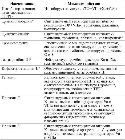 Патофизиология. Том 2 - _28.jpg