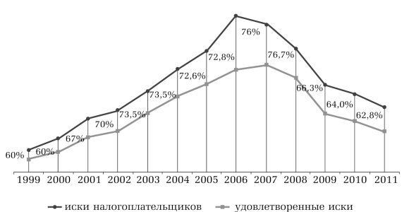 Компенсация расходов на правовую помощь в арбитражных судах - i_002.jpg