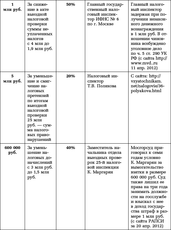 Компенсация расходов на правовую помощь в арбитражных судах - i_006.png