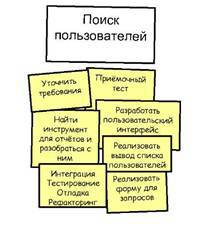 Scrum и XP: заметки с передовой - Any2FbImgLoader18
