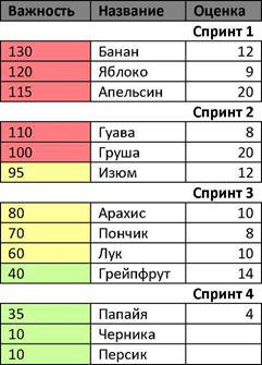 Scrum и XP: заметки с передовой - Any2FbImgLoader41