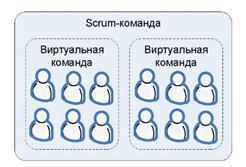 Scrum и XP: заметки с передовой - Any2FbImgLoader51