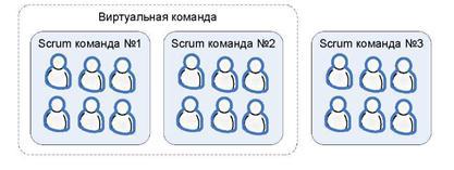 Scrum и XP: заметки с передовой - Any2FbImgLoader52