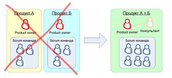 Scrum и XP: заметки с передовой - Any2FbImgLoader53