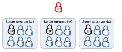 Scrum и XP: заметки с передовой - Any2FbImgLoader56