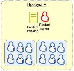 Scrum и XP: заметки с передовой - Any2FbImgLoader63