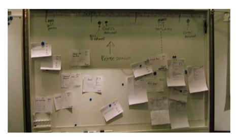 Scrum и XP: заметки с передовой - Any2FbImgLoader64