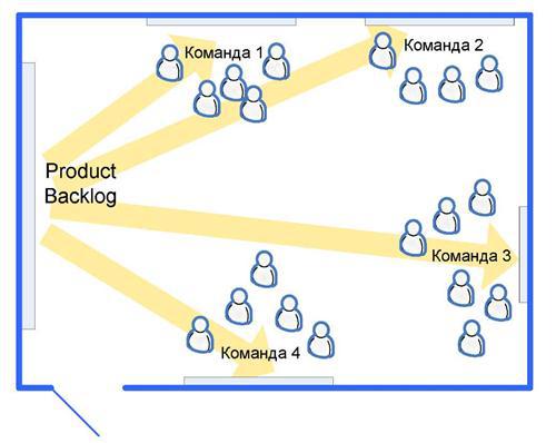 Scrum и XP: заметки с передовой - Any2FbImgLoader65