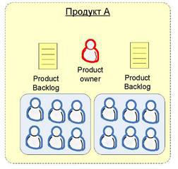 Scrum и XP: заметки с передовой - Any2FbImgLoader67