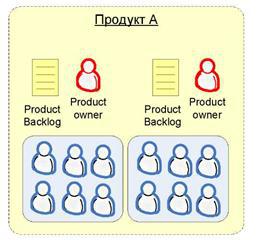 Scrum и XP: заметки с передовой - Any2FbImgLoader68