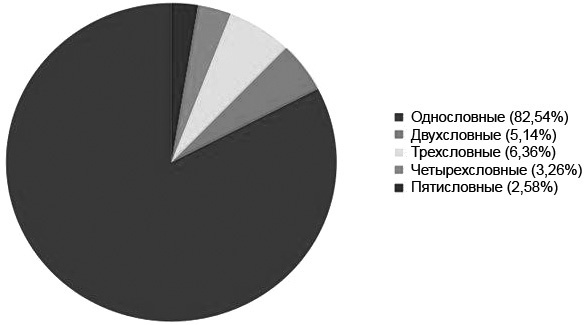 Эффективная реклама в Яндекс.Директ. Практическое руководство для тех, кто хочет получить максимальную прибыль от контекстной рекламы - i_006.jpg