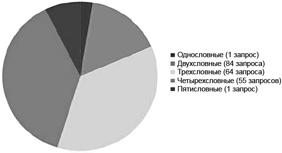 Эффективная реклама в Яндекс.Директ. Практическое руководство для тех, кто хочет получить максимальную прибыль от контекстной рекламы - i_008.jpg