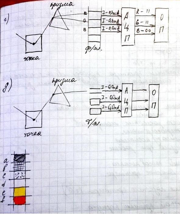 Технические средства в условиях современного офиса - image9_5629315673f95f6f779455b5_jpg.jpeg