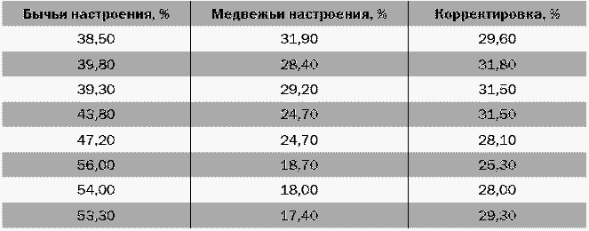 Всё об индикаторах рынка - _025.png