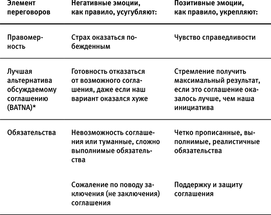 Эмоциональный интеллект в переговорах - i_002.png