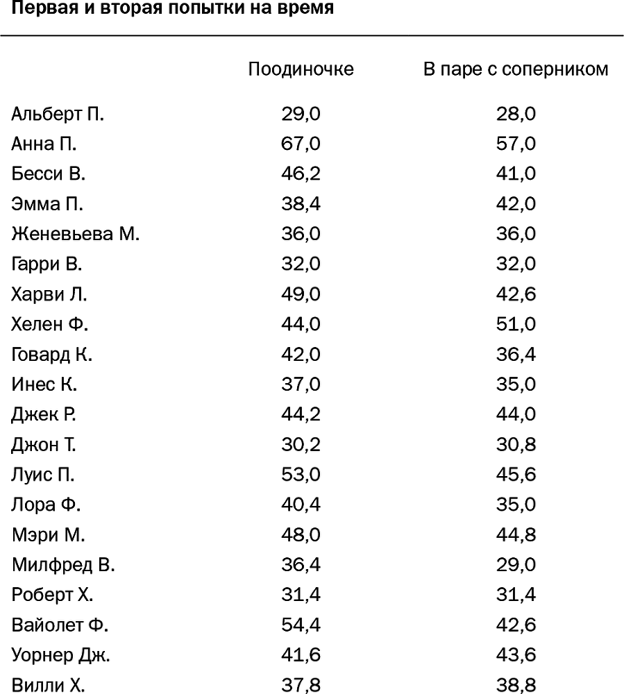 Царь горы. Пробивной характер и психология конкуренции - i_001.png