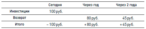 Финансовый менеджмент – это просто: Базовый курс для руководителей и начинающих специалистов - i_002.png