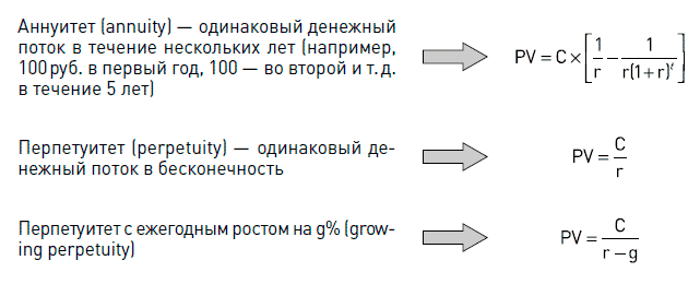 Финансовый менеджмент – это просто: Базовый курс для руководителей и начинающих специалистов - i_008.png