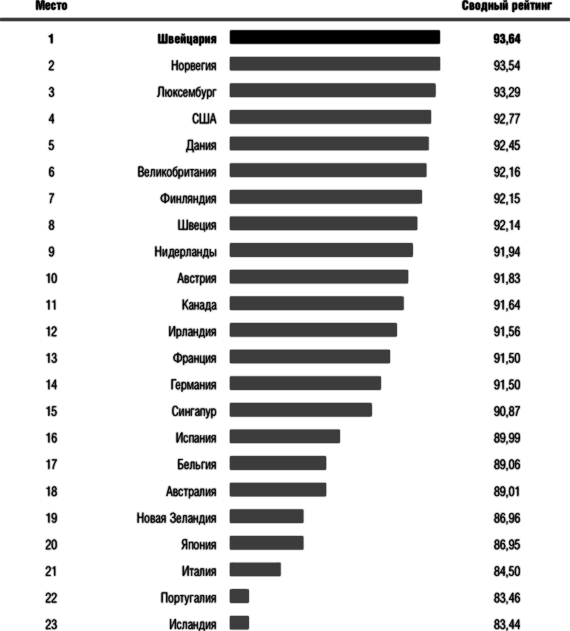 Защита активов и страхование: Что предлагает Швейцария - i_001.png