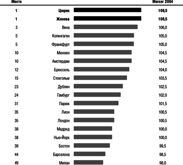 Защита активов и страхование: Что предлагает Швейцария - i_002.png