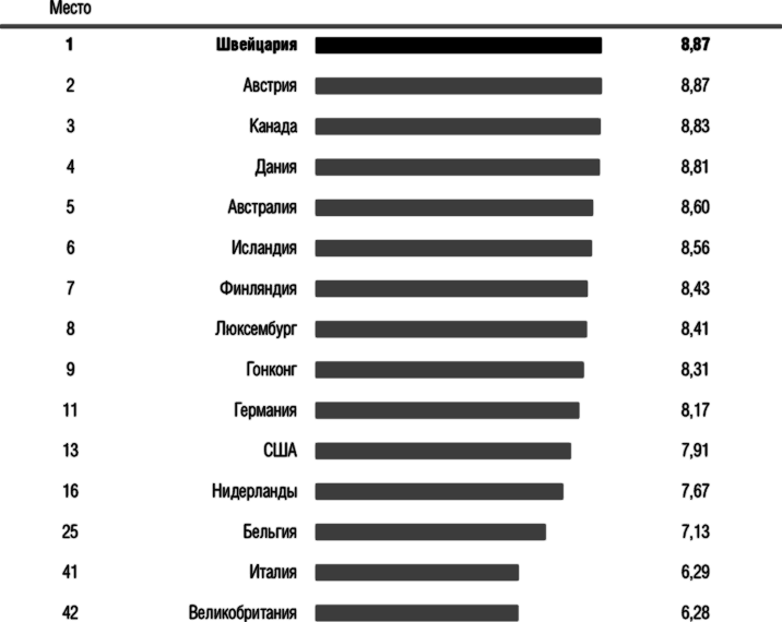 Защита активов и страхование: Что предлагает Швейцария - i_003.png