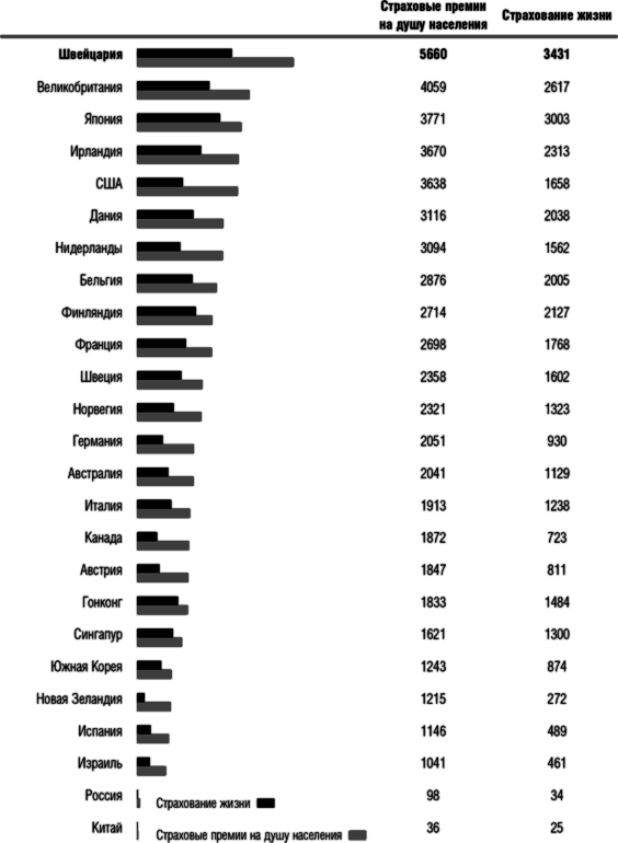 Защита активов и страхование: Что предлагает Швейцария - i_004.png