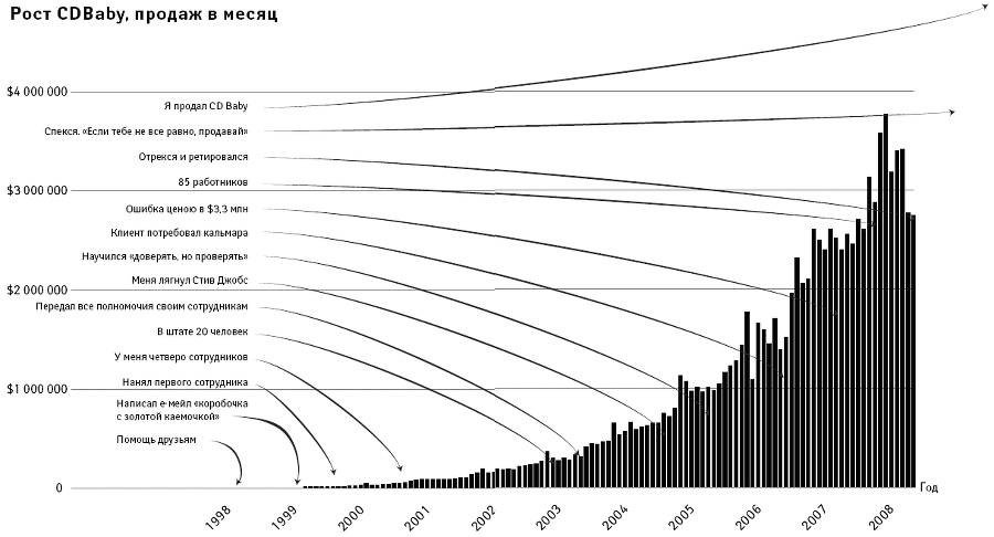 Все в твоих руках. 40 уроков для предпринимателя нового типа - _001.png