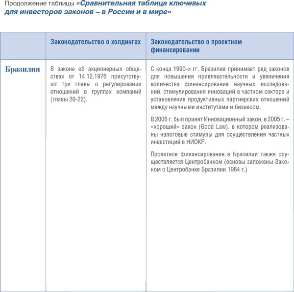 300+ инвестиционных советов - i_005.png