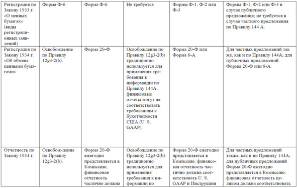 Американские и глобальные депозитарные расписки: теория и практика листинга российских акций на зарубежных биржах - image1_561f7a81e8bc07f33313d40b_jpg.jpeg
