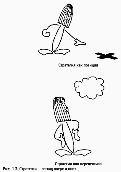 Стратегическое сафари. Экскурсия по дебрям стратегического менеджмента - _03.png