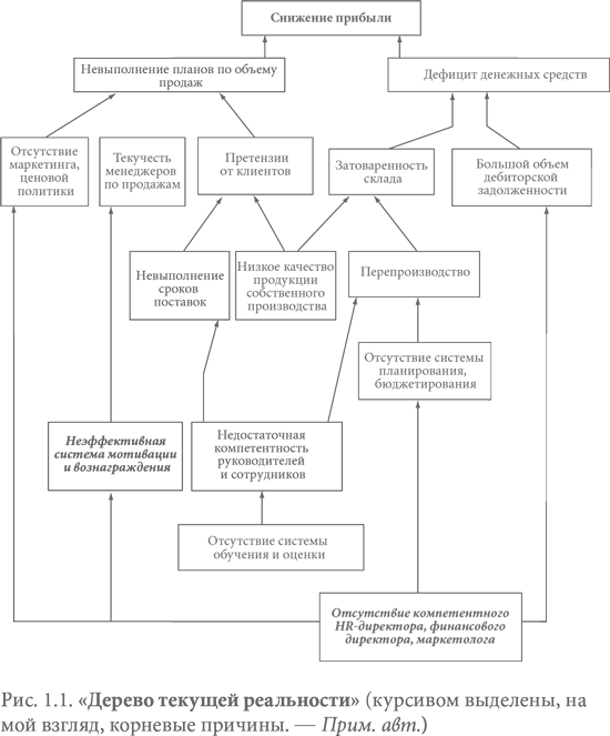 Система вознаграждения. Как разработать цели и KPI - i_001.png