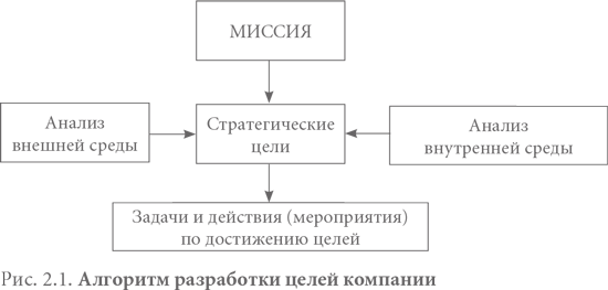 Система вознаграждения. Как разработать цели и KPI - i_002.png