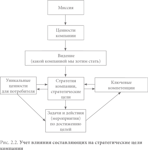 Система вознаграждения. Как разработать цели и KPI - i_003.png