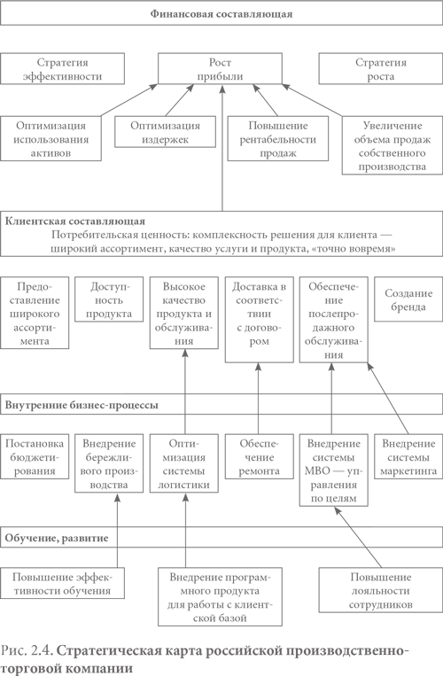 Система вознаграждения. Как разработать цели и KPI - i_005.png