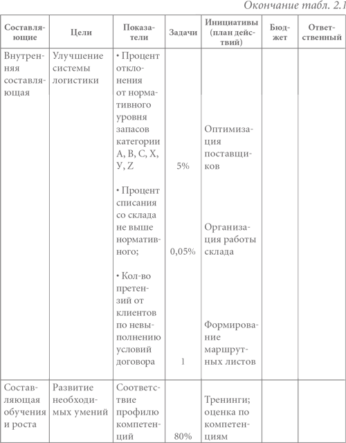 Система вознаграждения. Как разработать цели и KPI - i_008.png