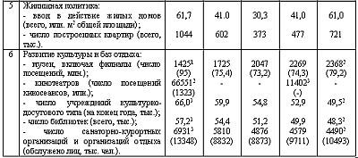 Россия: движение вспять. От государственного социализма к периферийному капитализму - _12.jpg