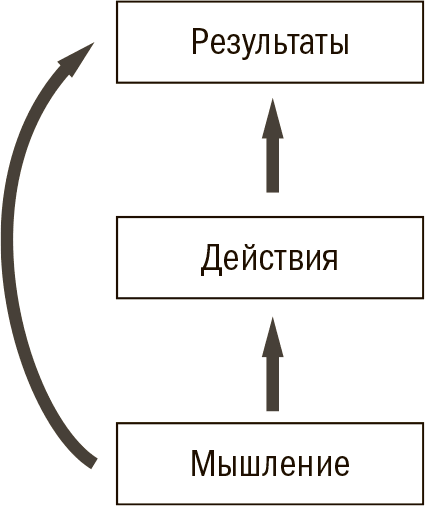 12 недель в году. Как за 12 недель сделать больше, чем другие успевают за 12 месяцев - i_001.png
