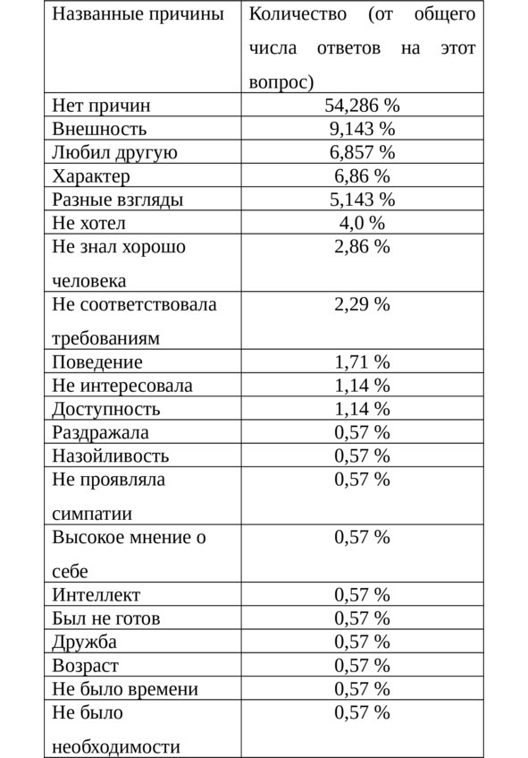 Любовный иммунитет - image10_565b695fa98bd67e73f66a2f_jpg.jpeg