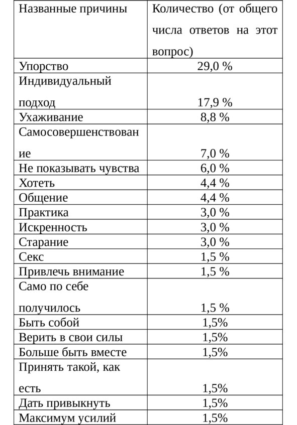 Любовный иммунитет - image12_565b6958a98bd67e73f66a29_jpg.jpeg