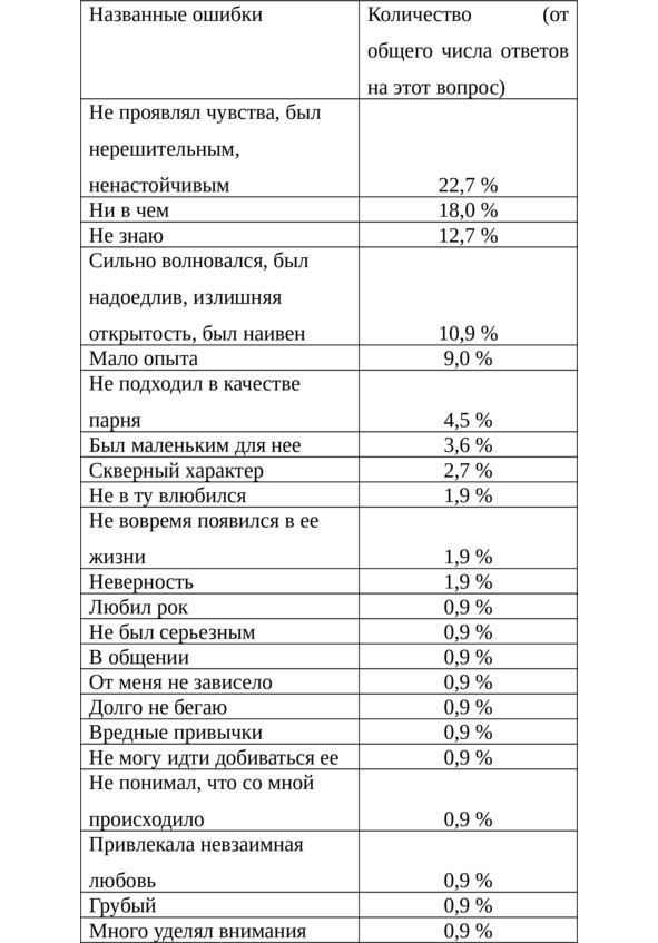 Любовный иммунитет - image17_565b6943a98bd67e73f66a1a_jpg.jpeg