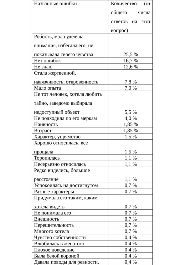 Любовный иммунитет - image18_565b693fa98bd67e73f66a17_jpg.jpeg