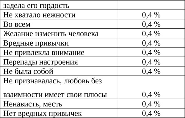 Любовный иммунитет - image19_565b693da98bd67e73f66a14_jpg.jpeg