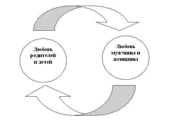 Любовный иммунитет - image27_565b6931a98bd67e73f669fc_jpg.jpeg