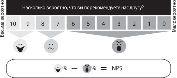 Искренняя лояльность. Ключ к завоеванию клиентов на всю жизнь - i_001.png