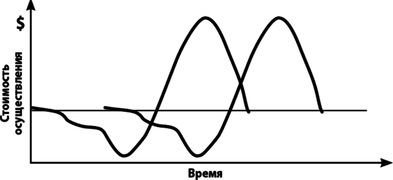 Проектный анализ и проектное финансирование - i_003.png