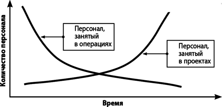 Проектный анализ и проектное финансирование - i_005.png