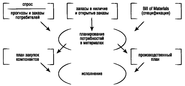 SAP Business One. Строим эффективный бизнес - i_011.png