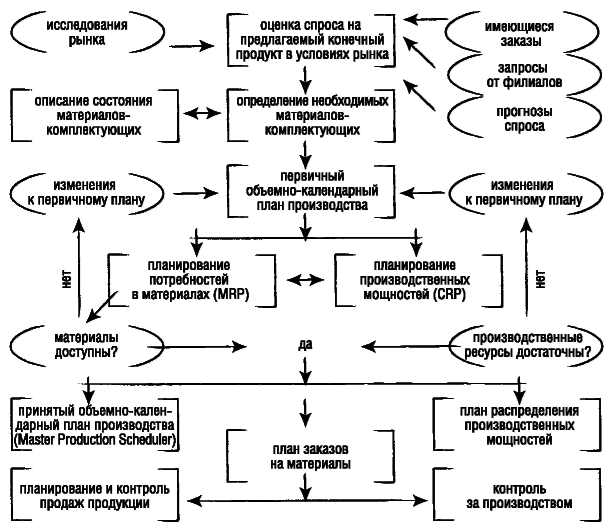 SAP Business One. Строим эффективный бизнес - i_013.png
