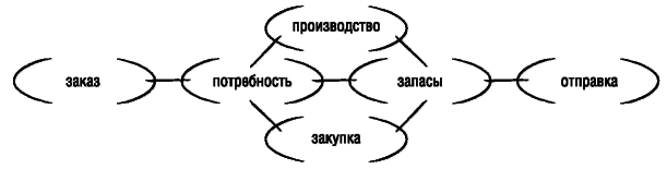 SAP Business One. Строим эффективный бизнес - i_015.png
