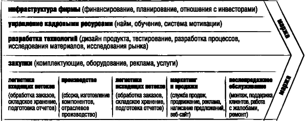 SAP Business One. Строим эффективный бизнес - i_017.png